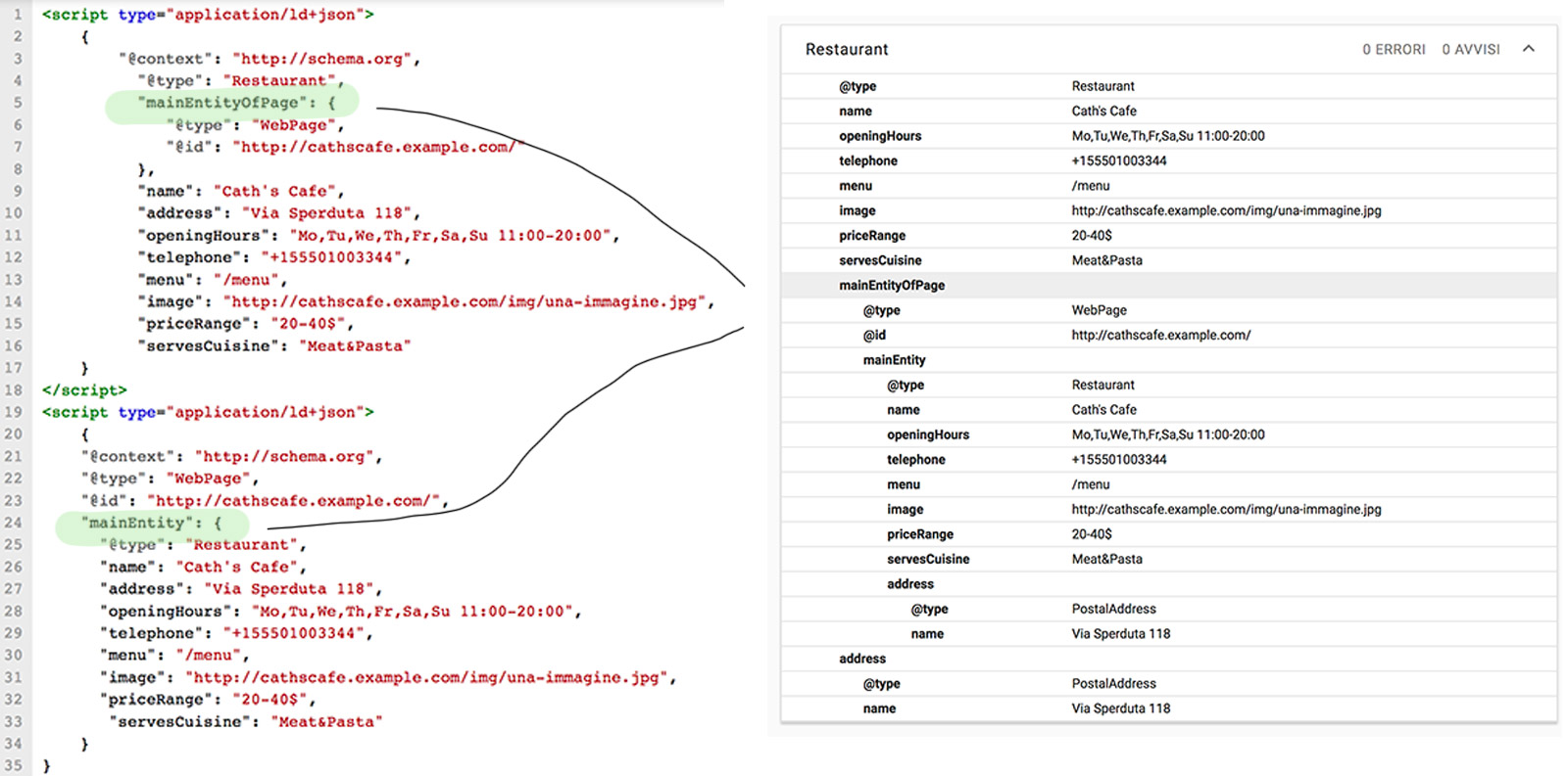 esempio di main entity su schema.org