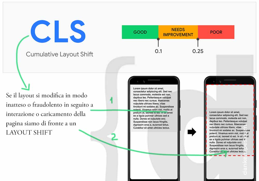 cumulative layout shift infografica