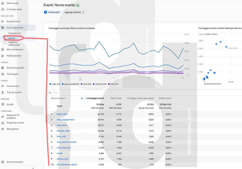 eventi su analytics 4