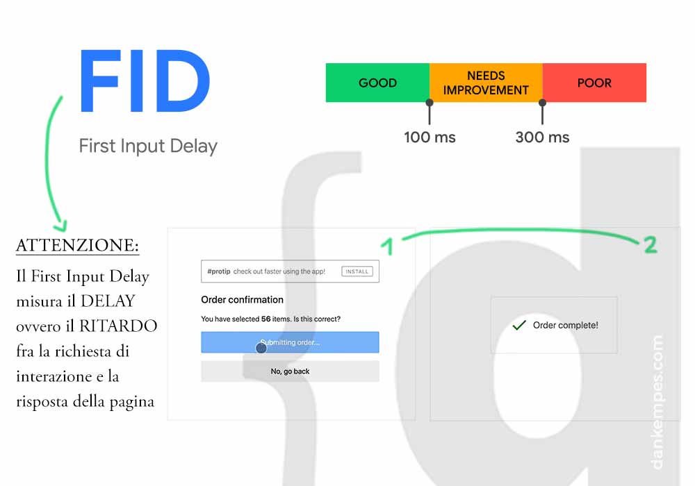 first input delay infografica 