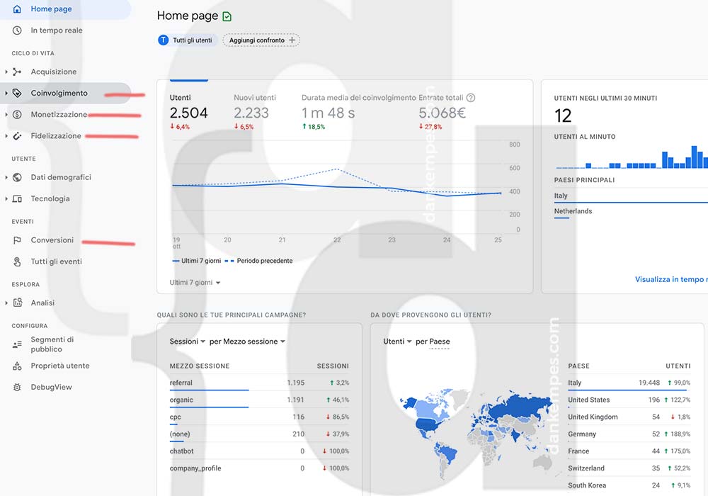 screen della pagina principale di analytics 4