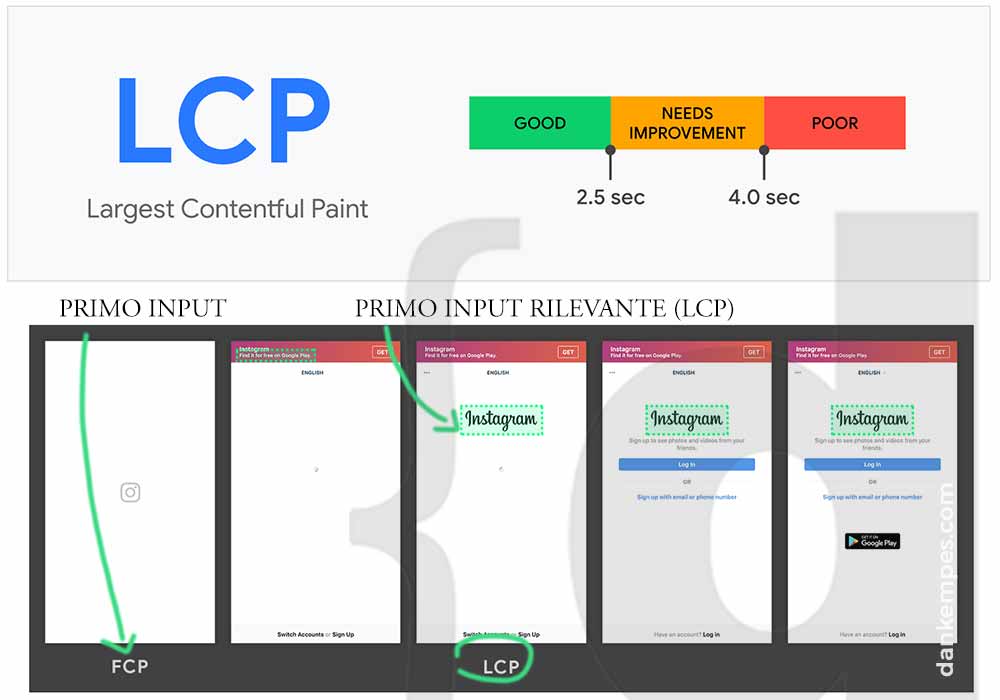 largest contenful paint infografica esplicativa