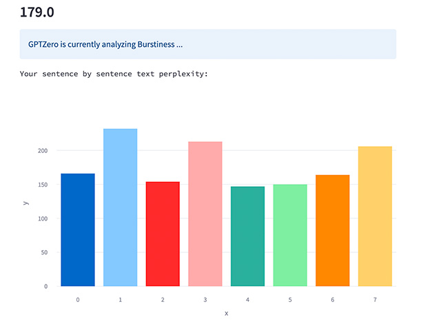 grafico analisi burstiness su un testo scritto da ai