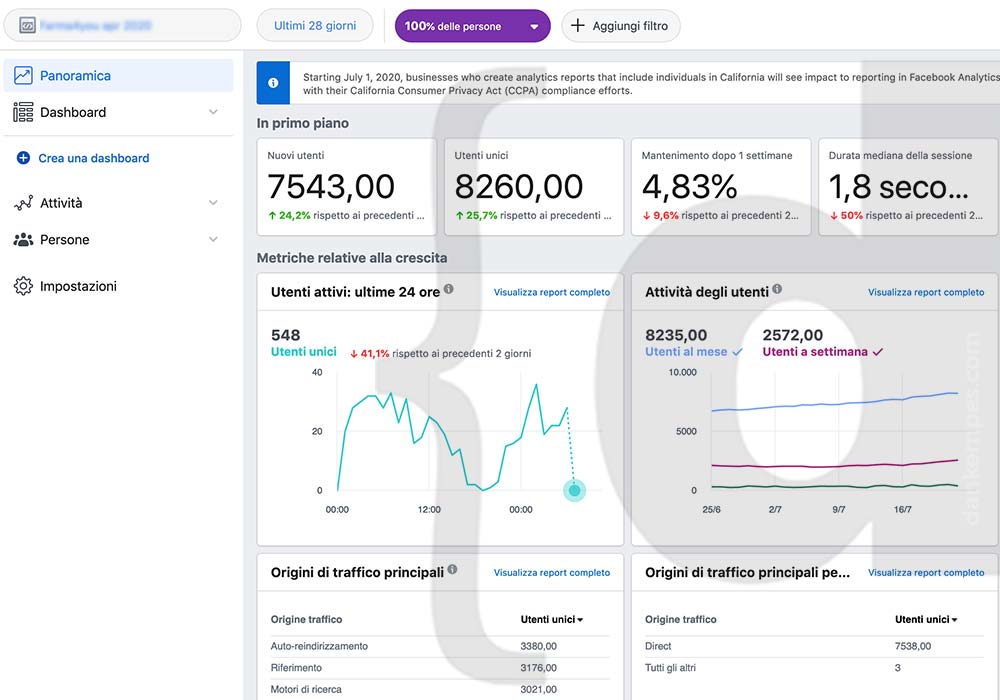 dashboard di facebook analytics