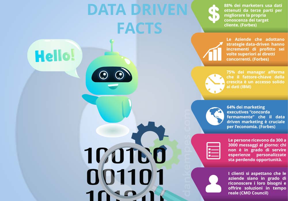 infografica su strategie data-driven