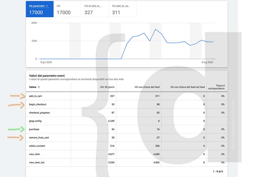 hit registrate su google ads