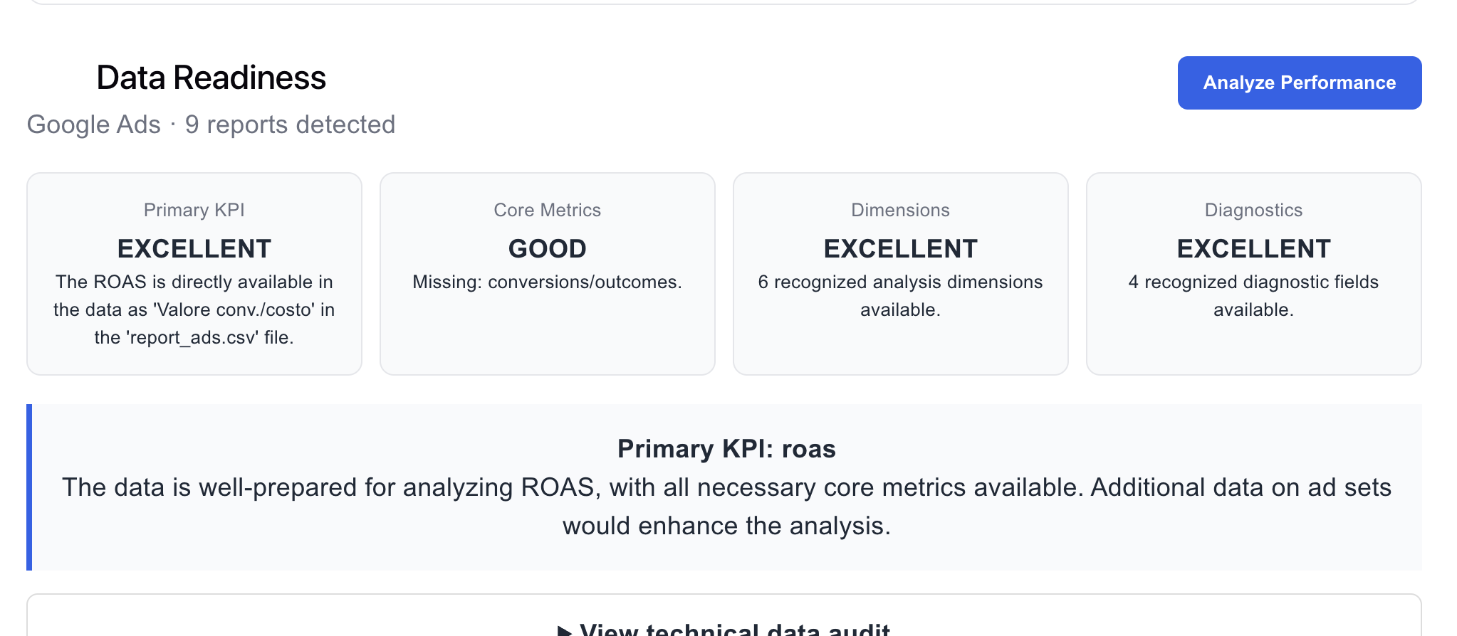 Schermata data readiness del Paid Media Signal Analyzer